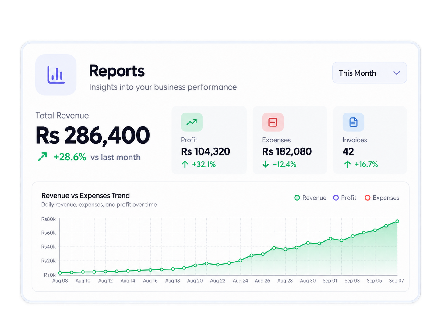 PrintLedger reports dashboard